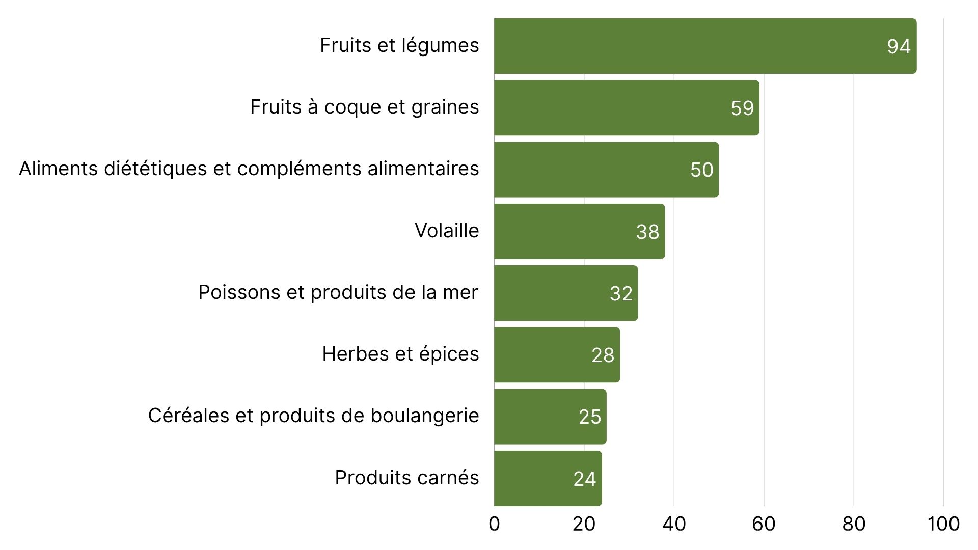 Les principales catégories de produits ayant enregistré le plus d’alertes RASFF.jpg